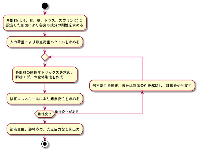 フロー